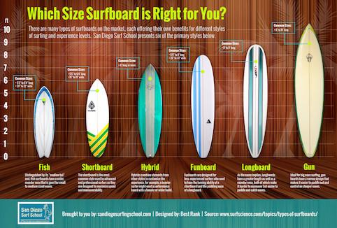 Common Mistakes Surfers Make